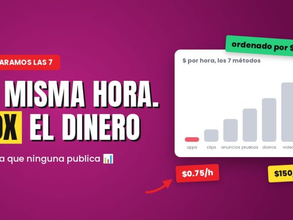 Gráfica de pago por hora de los 7 métodos, de $0.75 a $150 por hora